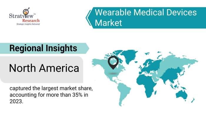 Wearable-Medical-Devices-Market-Regional-Insights